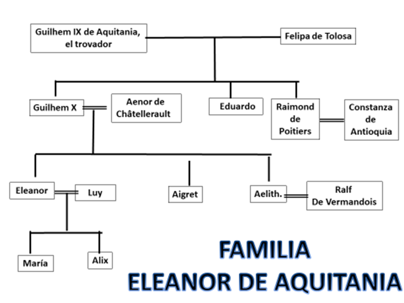 Eleanor/Lía de Aquitania