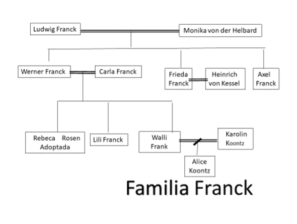 Familia Franck