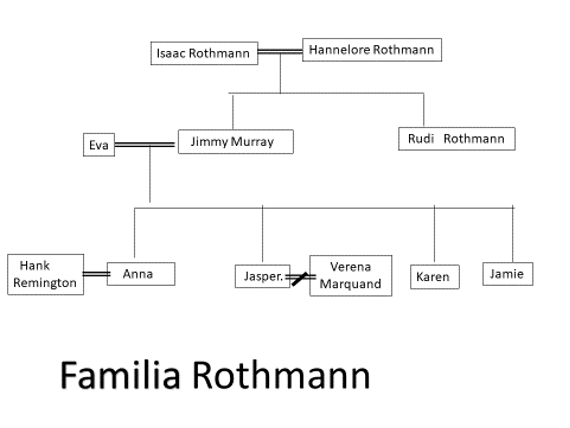 Familia Rothmann