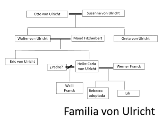 Familia von Ulricht