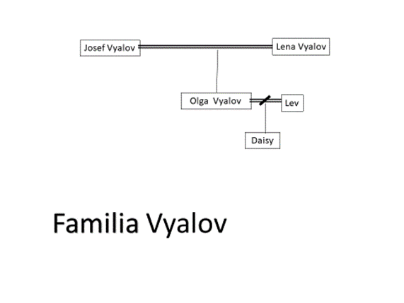 Familia Vyalov