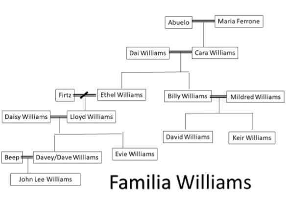 Familia Williams